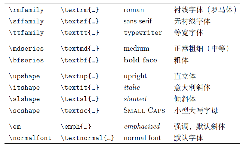 latexlate67x根據文檔的邏輯結構(章節,腳註等)來選擇默認的字體