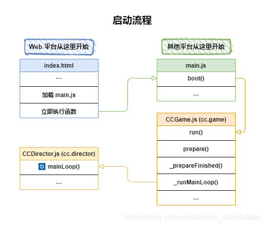 流程图