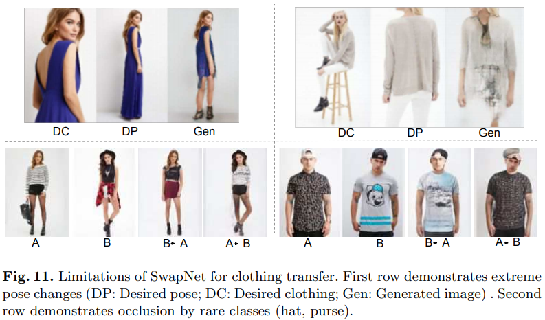 基于图像的虚拟试衣：SwapNet: Image Based Garment Transfer(2018)_cloth ...