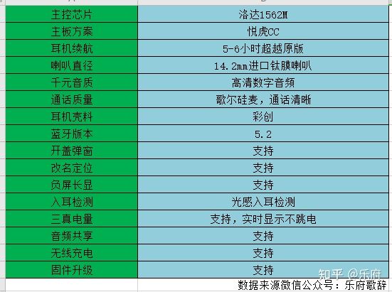 国货之光，处女座的福音！最详细华强北洛达1562M悦虎版二代蓝牙耳机评测