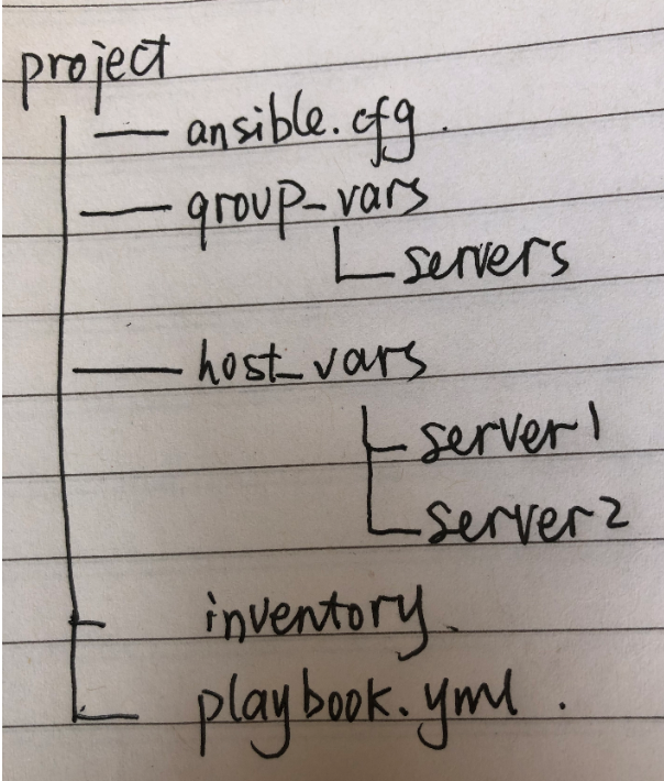 redhat(13)ansible(2)变量+yaml中的变量+inventory中的变量_ansible yaml 变量CSDN博客