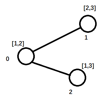 笔记：Pytorch-geometric: GAT代码超详细解读 | source node | target node | source ...