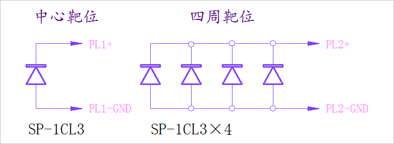 ▲ 两组光电二极管