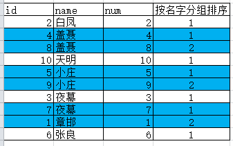 开窗函数over()，rank()的用法及例子