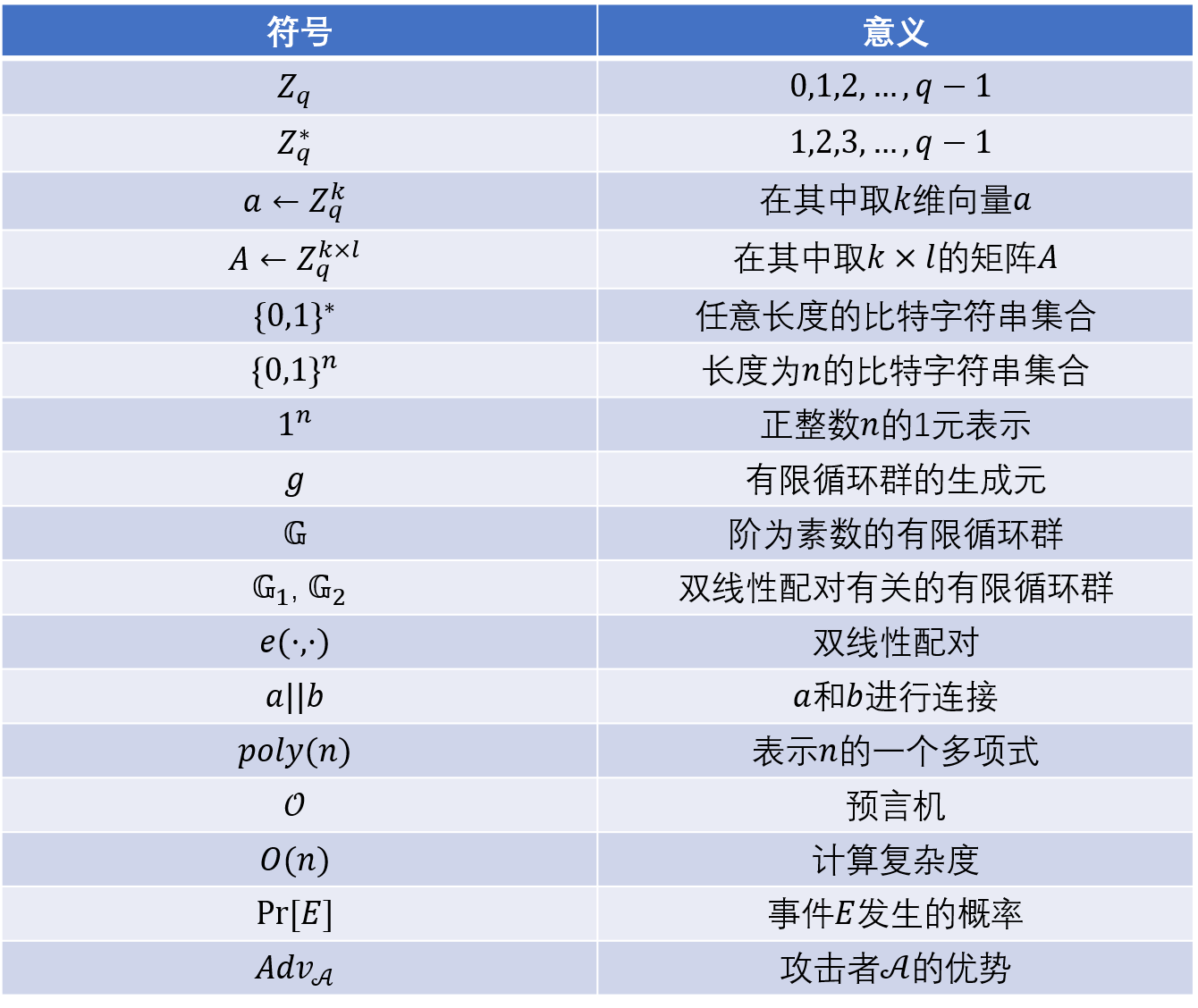 密码学中符号的意义 高等数学课代表的博客 Csdn博客