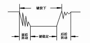 STM32查询式按键输入[直接用寄存器]