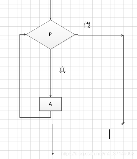 步骤与