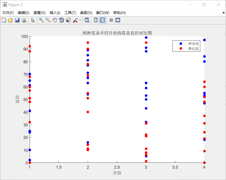 matlab用plot画散点图图片