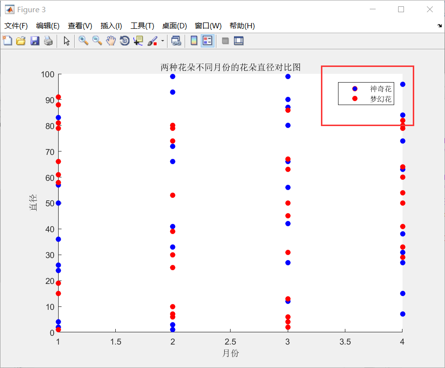 matlab怎么画散点图图片