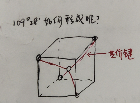 半导体物理学习笔记(一)