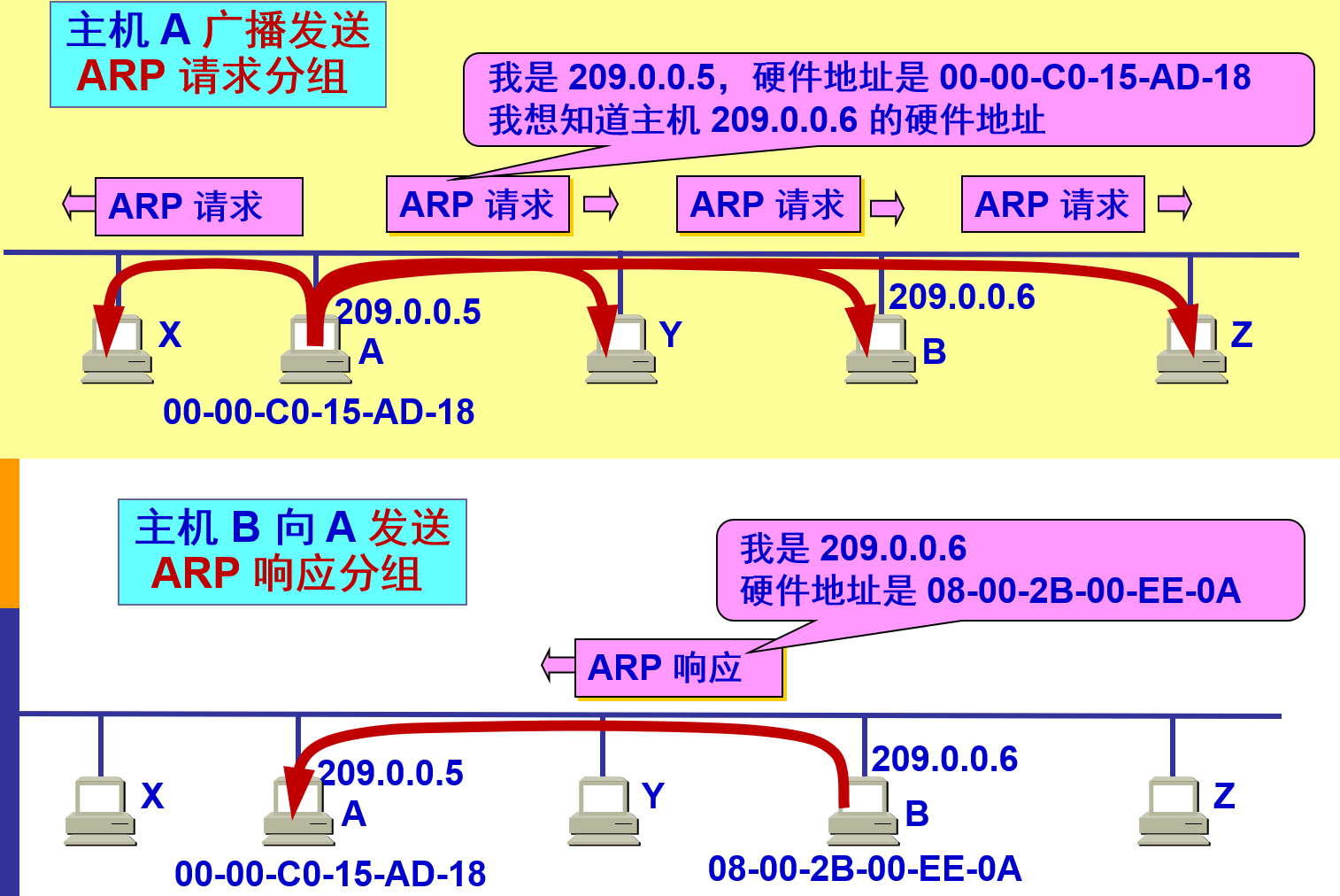  局域網(wǎng)怎么分組聯(lián)網(wǎng)_局域網(wǎng)怎么分組聯(lián)網(wǎng)設(shè)備