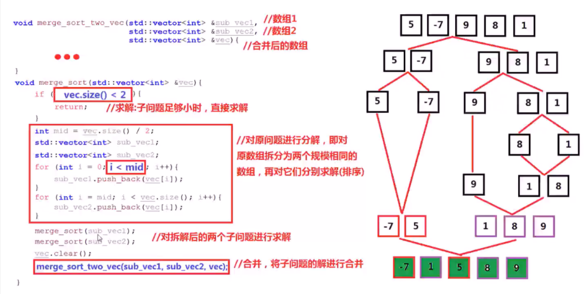 数据结构与算法——递归、回溯与分治