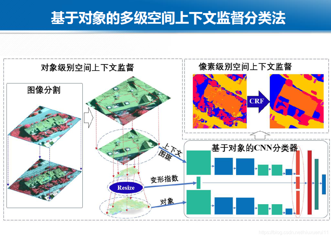 『规划师的ArcGIS应用手册』- 遥感影像的用地解译 - 知乎