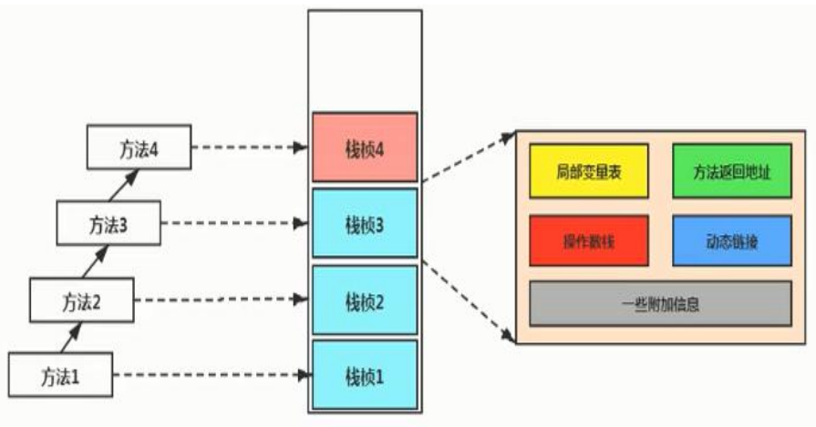 附加信息