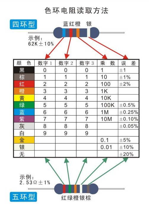 电子电路基础 (4)——电阻的认识