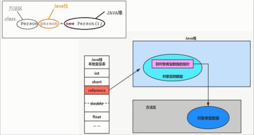 三者关系