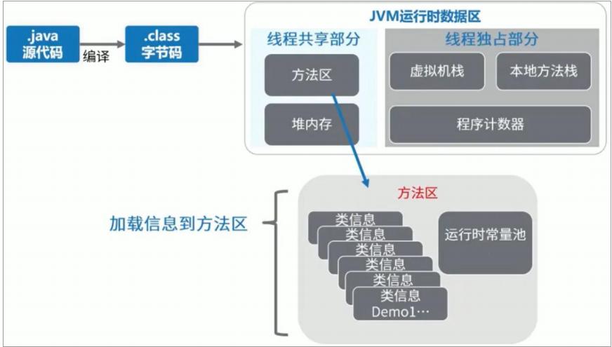 内部结构