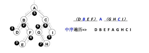 中序遍历