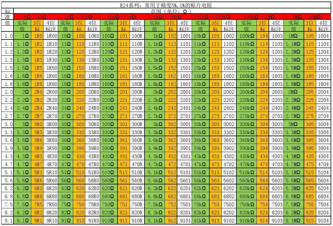 0603电阻丝印对照表图片