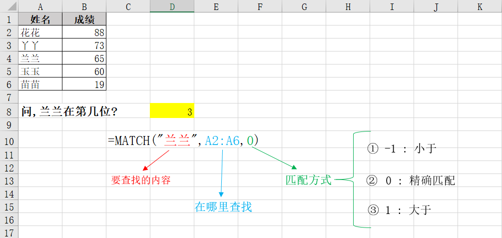 满足条件的元素,确定待检索单元格在区域中的行序号,再进一步返回选定