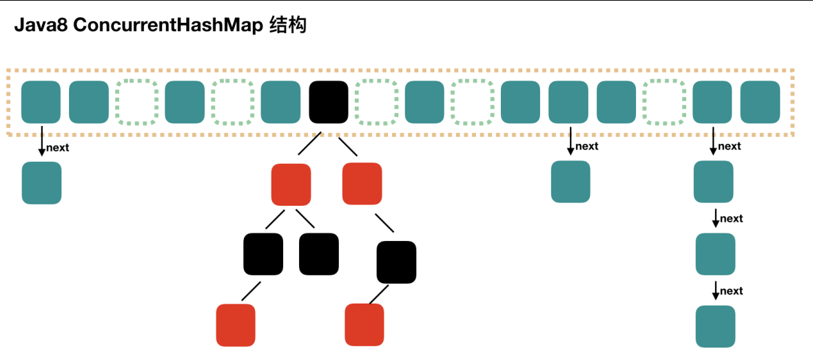 JAVA集合详解(list、set、map)