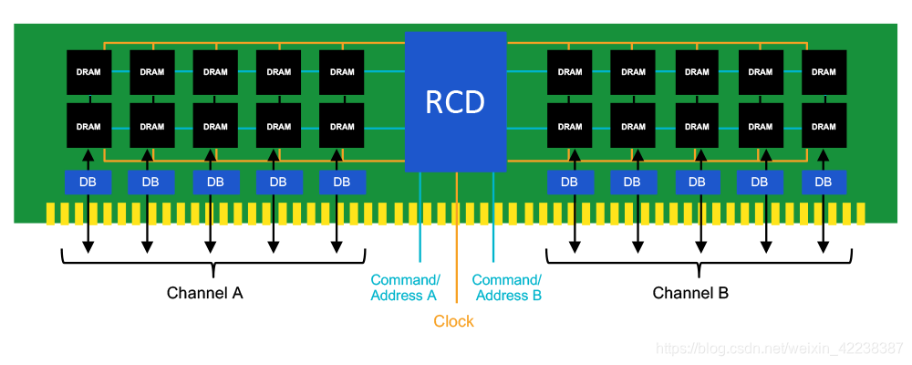 Micron Ddr4 Rdimm Drawing.pdf DDR5 DIMM带来的六项主要变化_ddr5使用四相时钟-CSDN博客