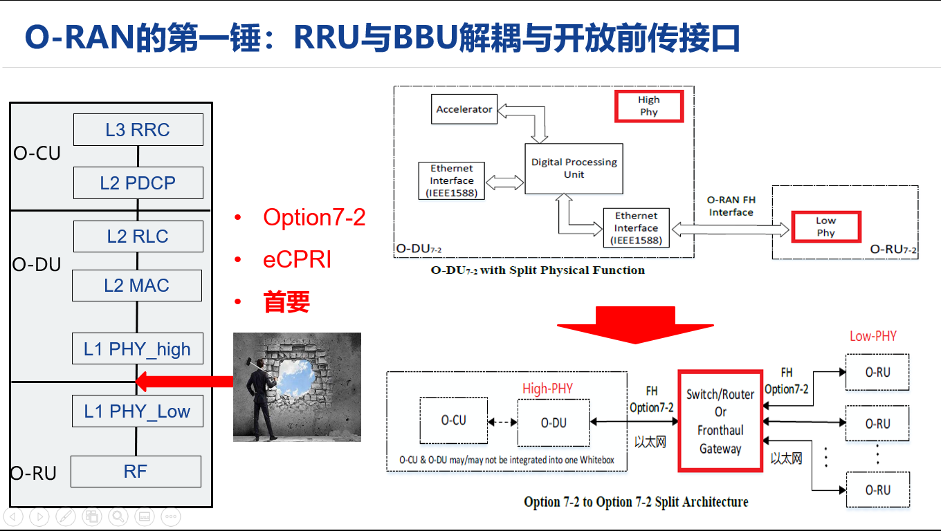 ORAN专题系列-23：ORAN系统架构快速概览与创业机会-CSDN博客