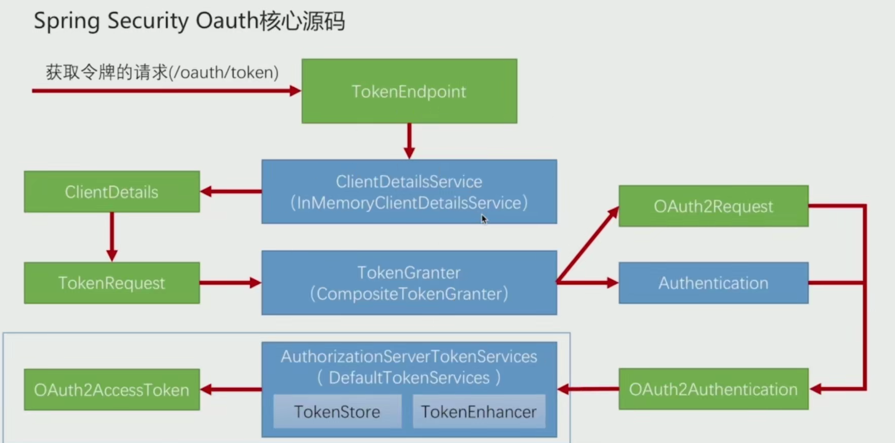 token官方网站2.0,token imdownload