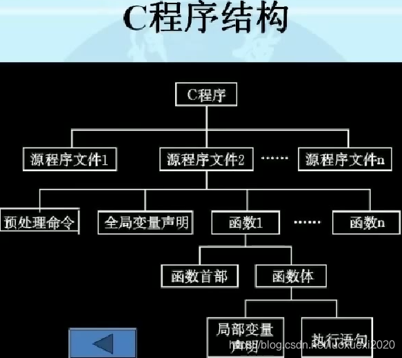 C程序结构特点