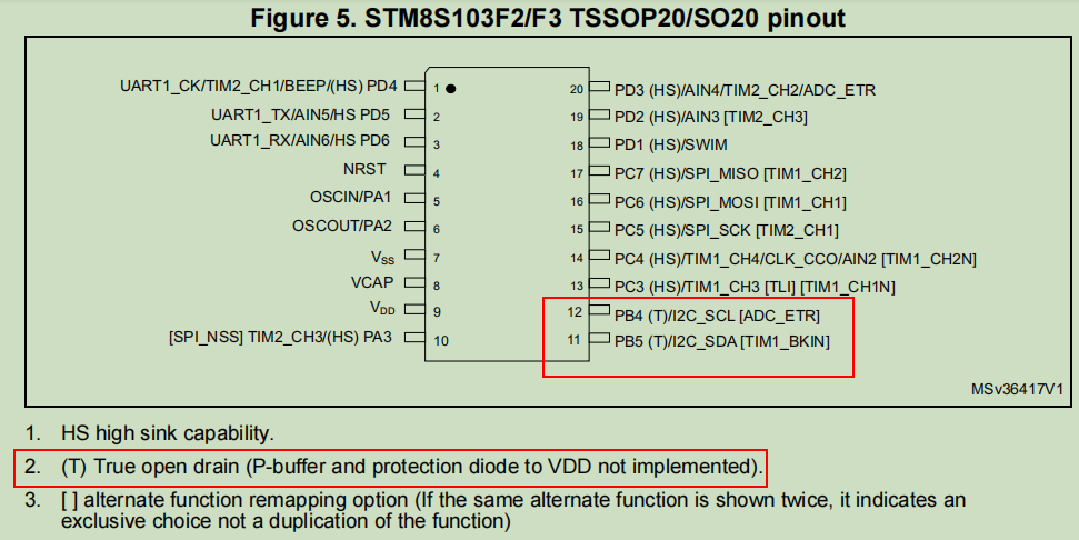 stm8s开发中的问题总结