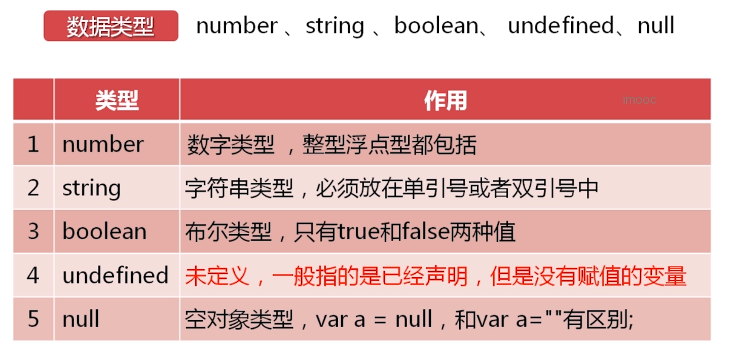 javascript笔记_walkingwiththewind～的博客-csdn博客