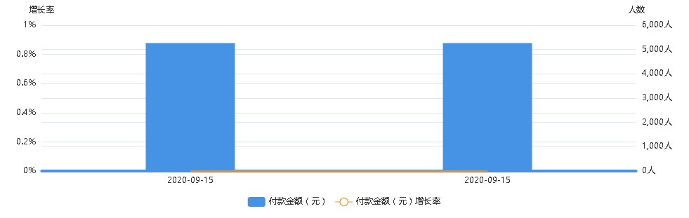 左右刻度不一致