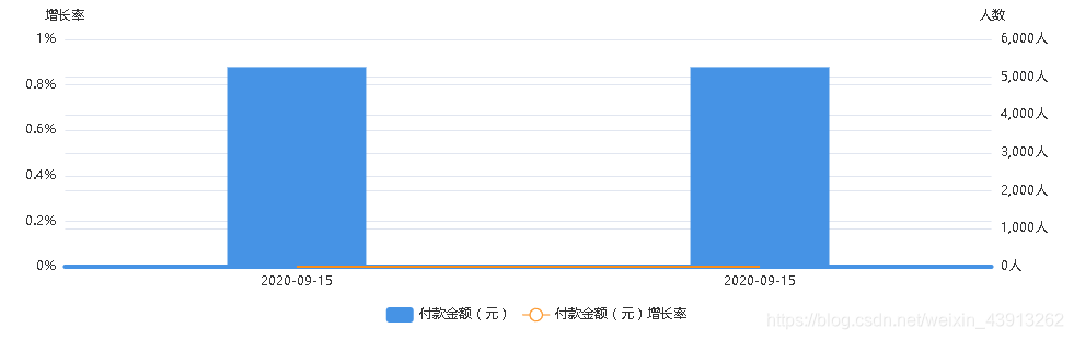 左右刻度不一致