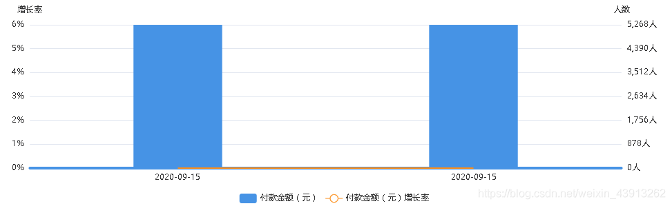 记录Echarts双Y轴左右刻度不一致问题