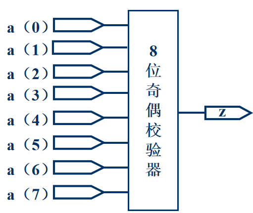 奇偶校验器逻辑电路图图片