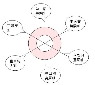 设计模式 开闭原则_设计模式 原则