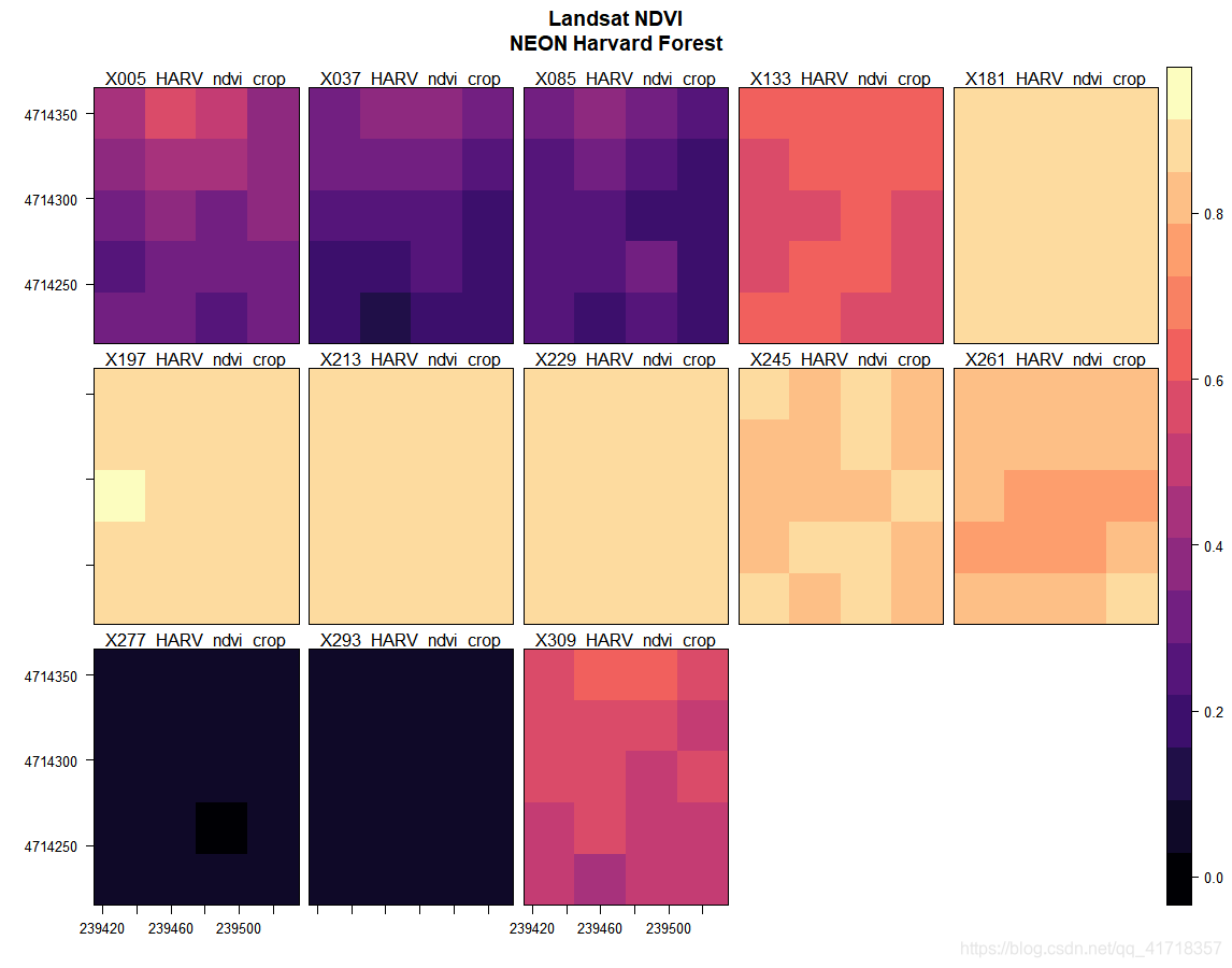 Raster 06: Plot Raster Time Series Data in R_rastervis levleplot 裁剪-CSDN博客