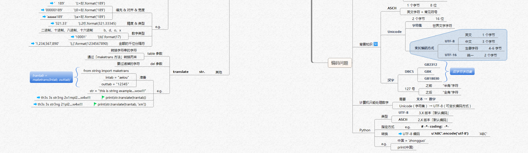 【全网首发】言简意赅的Python全套语法，内附详细知识点和思维导图！【强烈建议收藏！】[亲测有效]_https://bianchenghao6.com/blog_Python_第6张