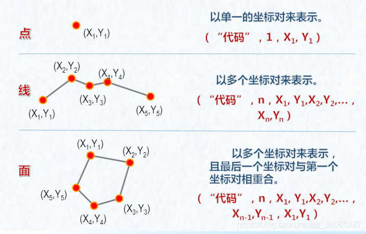 图形数据的表达