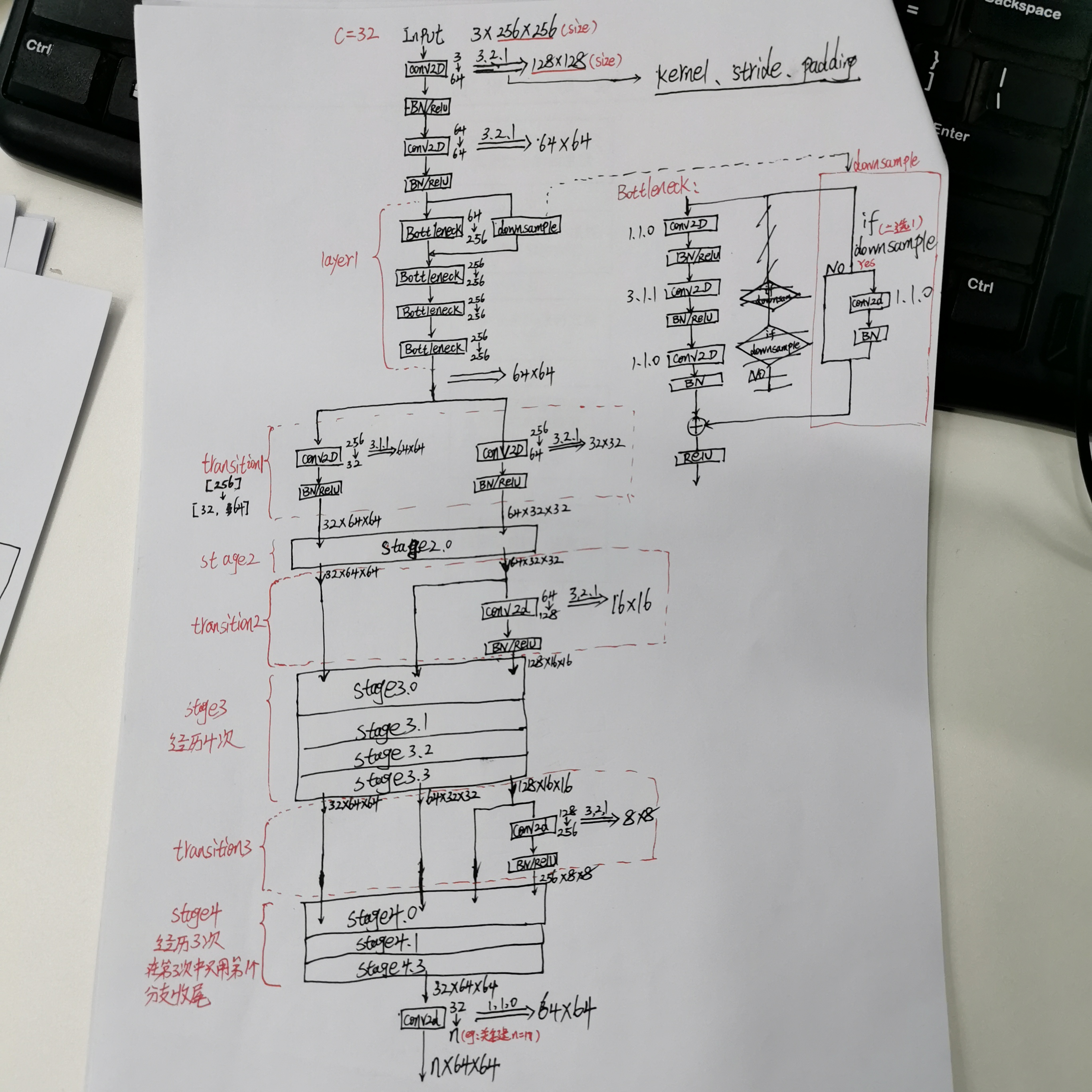 HRNet的网络结构---非常详细