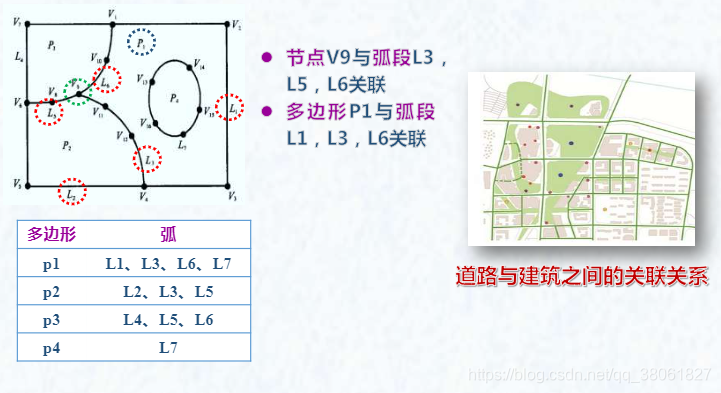 拓扑关联