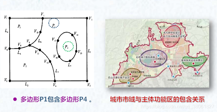 拓扑包含