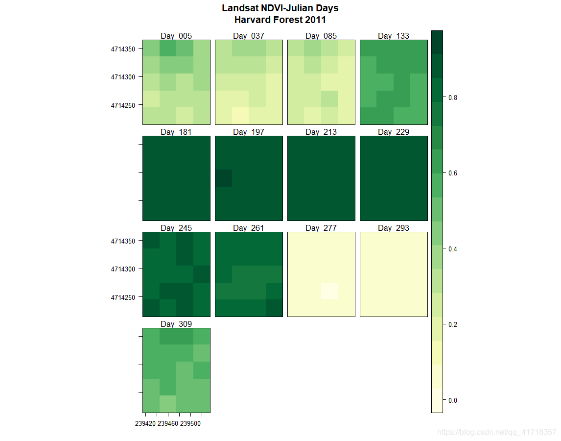 Raster 06: Plot Raster Time Series Data in R_rastervis levleplot 裁剪-CSDN博客
