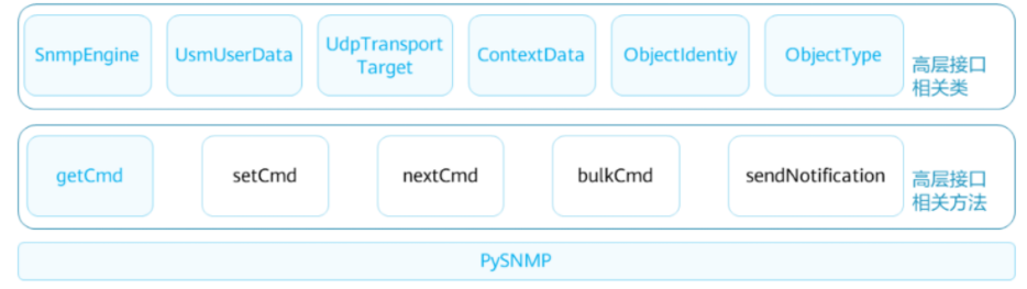 SNMP_snmp get-CSDN博客