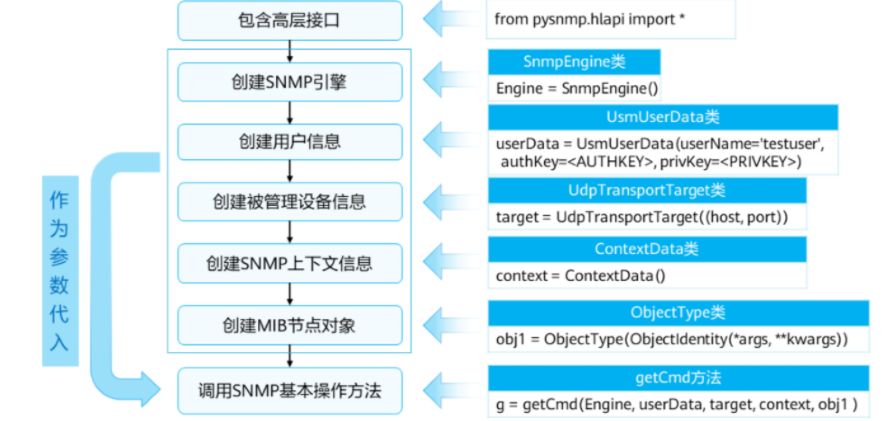 SNMP_snmp get-CSDN博客