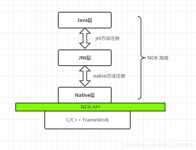 我的理解