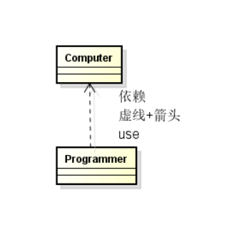 astah——UML类图画法
