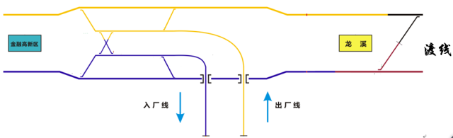 地铁牵出线图片