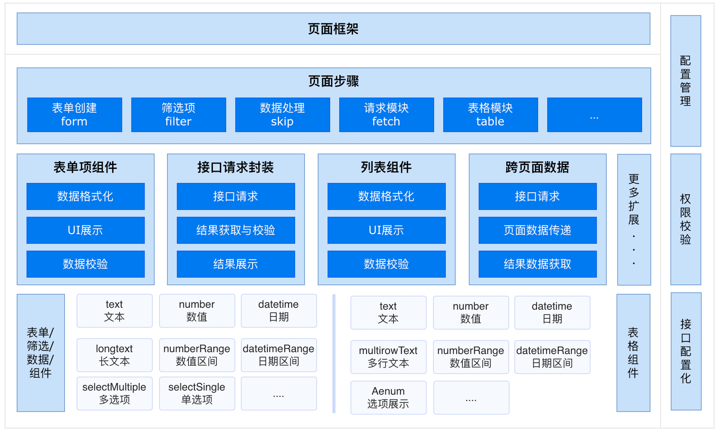 京东猎户座发布开源，配置化一键生成 cms 系统