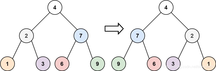 Invert Binary Tree 翻转二叉树